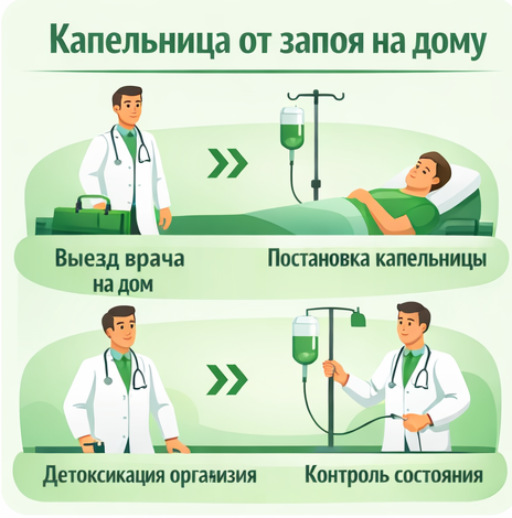 капельница от запоя в Чапаевске в клинике Санати